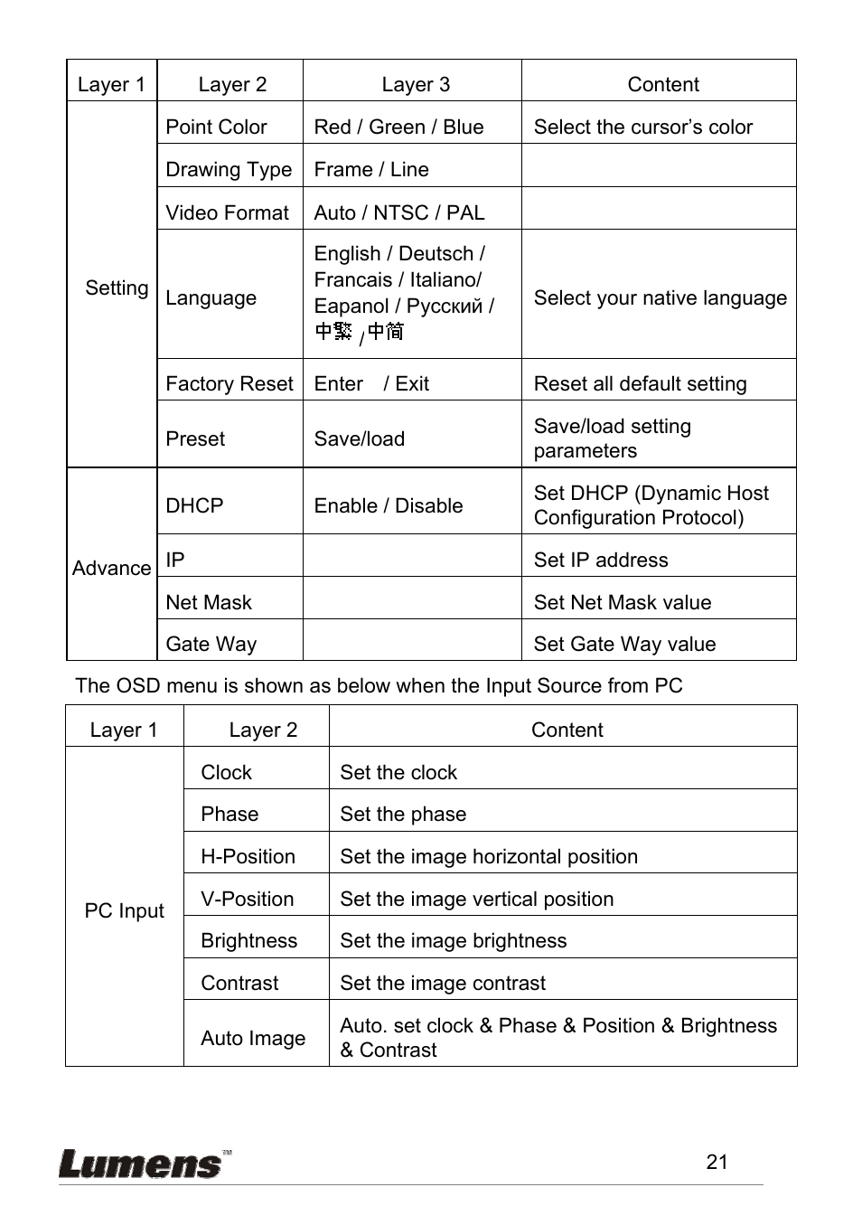 Lumens Technology PS600 User Manual | Page 22 / 25