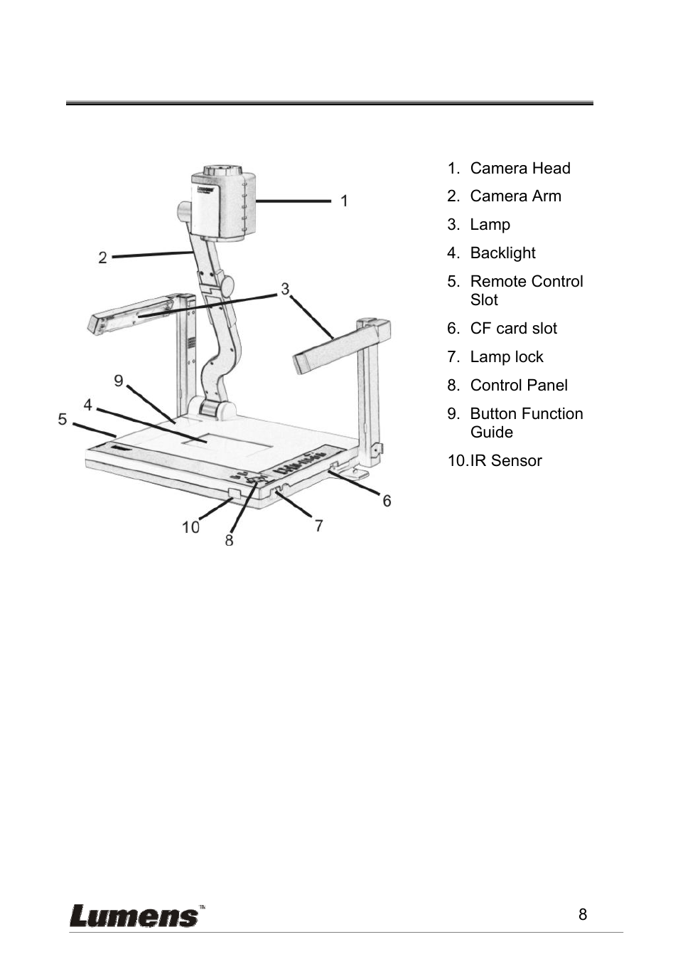 Chapter 3 product overview, Ront, 1 front view/ rear view | Lumens Technology PS600 User Manual | Page 9 / 25