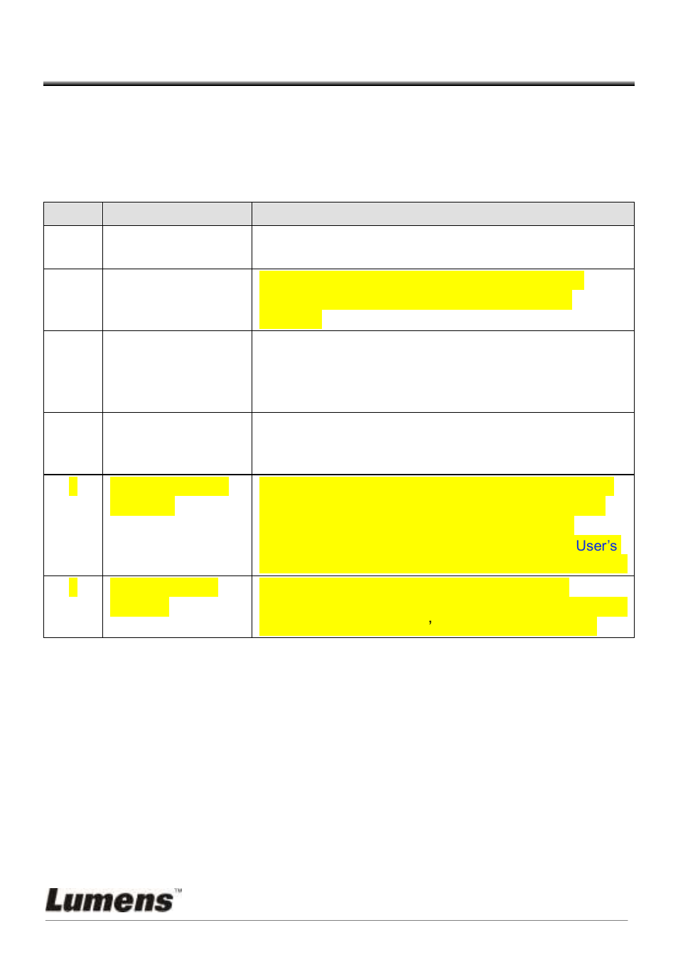 Chapter 9 troubleshooting | Lumens Technology VISUAL PRESENTER DC120 User Manual | Page 32 / 32