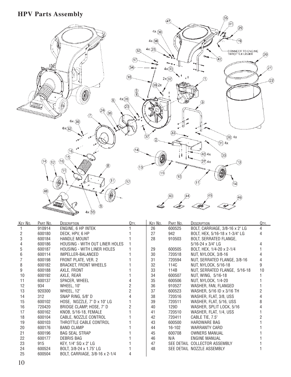 Hpv parts assembly | Little Wonder 5601 User Manual | Page 12 / 44