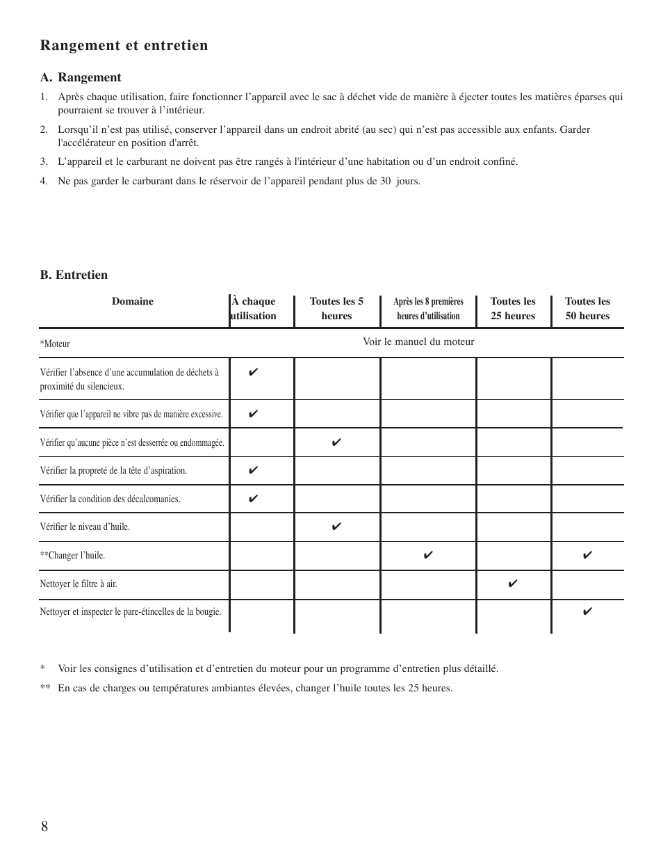 Rangement et entretien | Little Wonder 5601 User Manual | Page 24 / 44