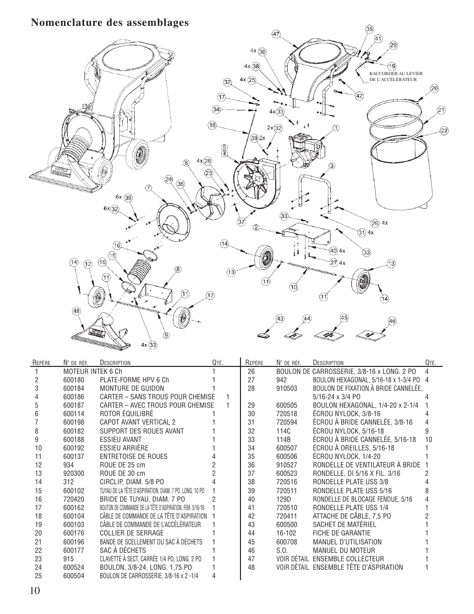 Nomenclature des assemblages | Little Wonder 5601 User Manual | Page 26 / 44