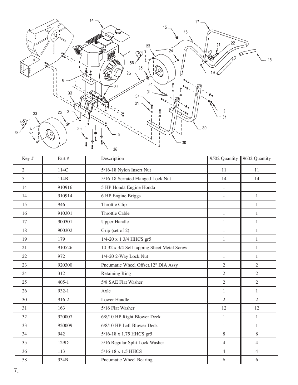 Little Wonder High Output Blower User Manual | Page 8 / 30