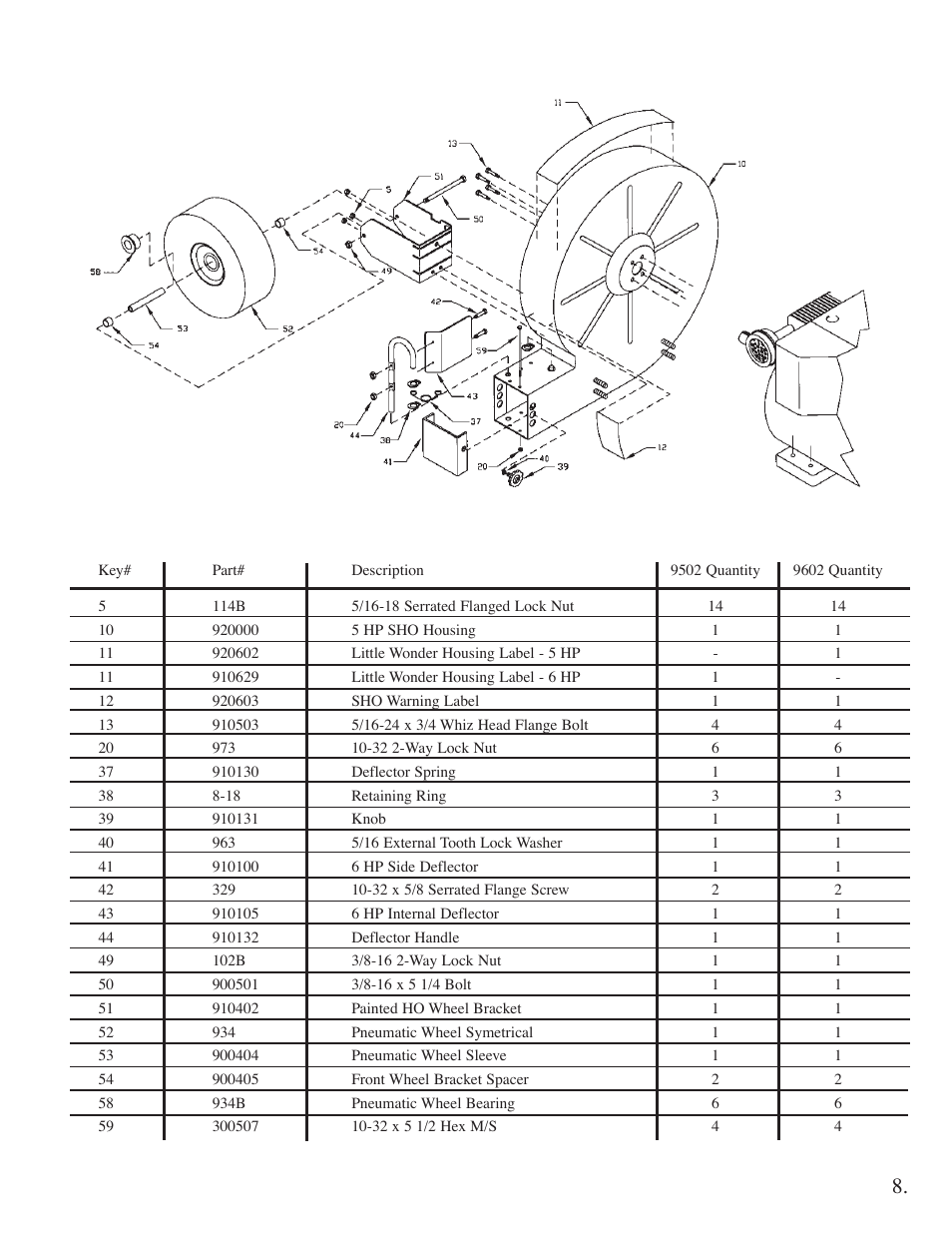 Little Wonder High Output Blower User Manual | Page 9 / 30