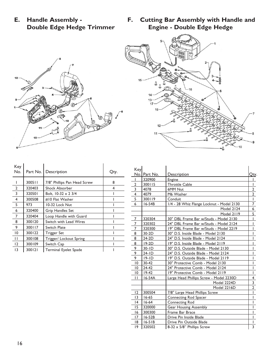 E. handle assembly - double edge hedge trimmer | Little Wonder 2119 19 User Manual | Page 16 / 62