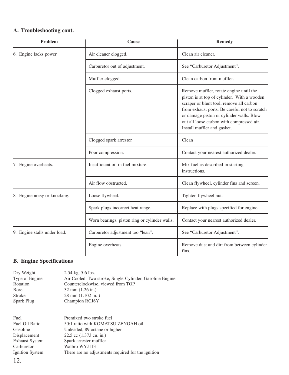 Little Wonder 2300 User Manual | Page 12 / 66