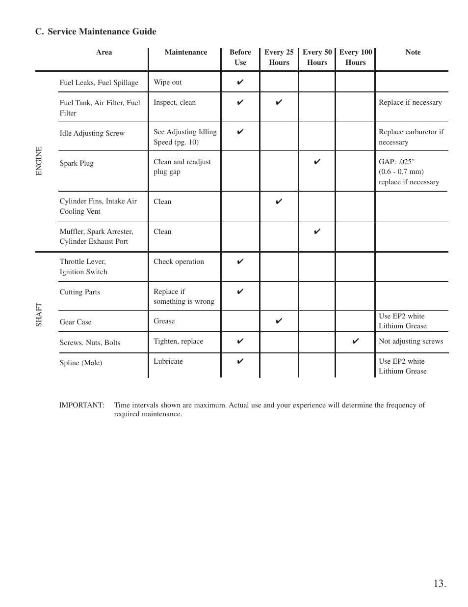 Little Wonder 2300 User Manual | Page 13 / 66