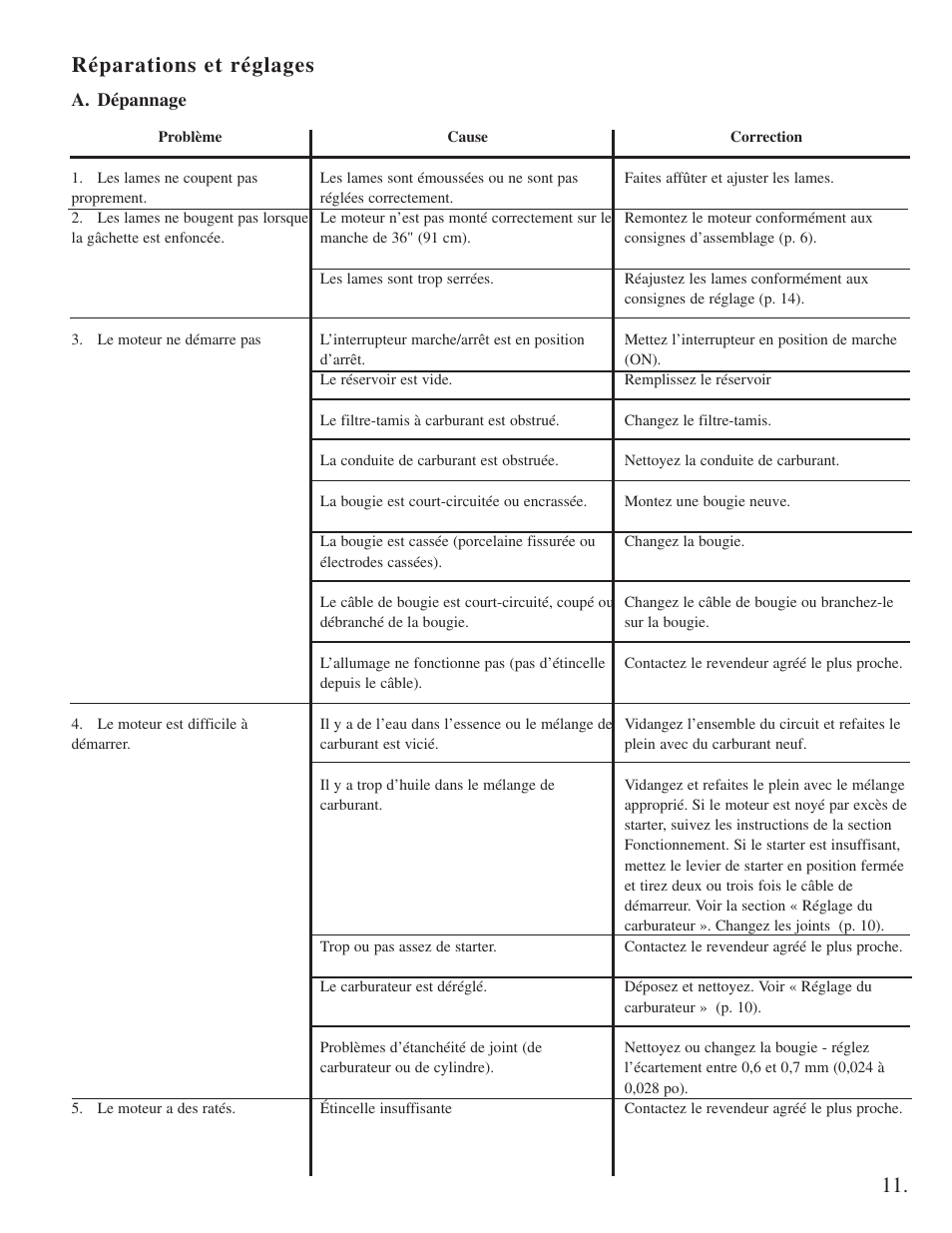 Réparations et réglages | Little Wonder 2300 User Manual | Page 33 / 66