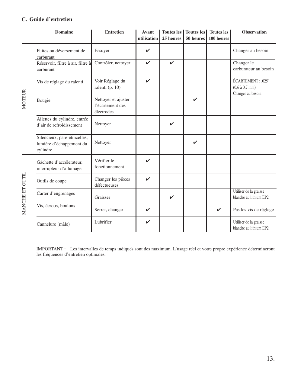 Little Wonder 2300 User Manual | Page 35 / 66