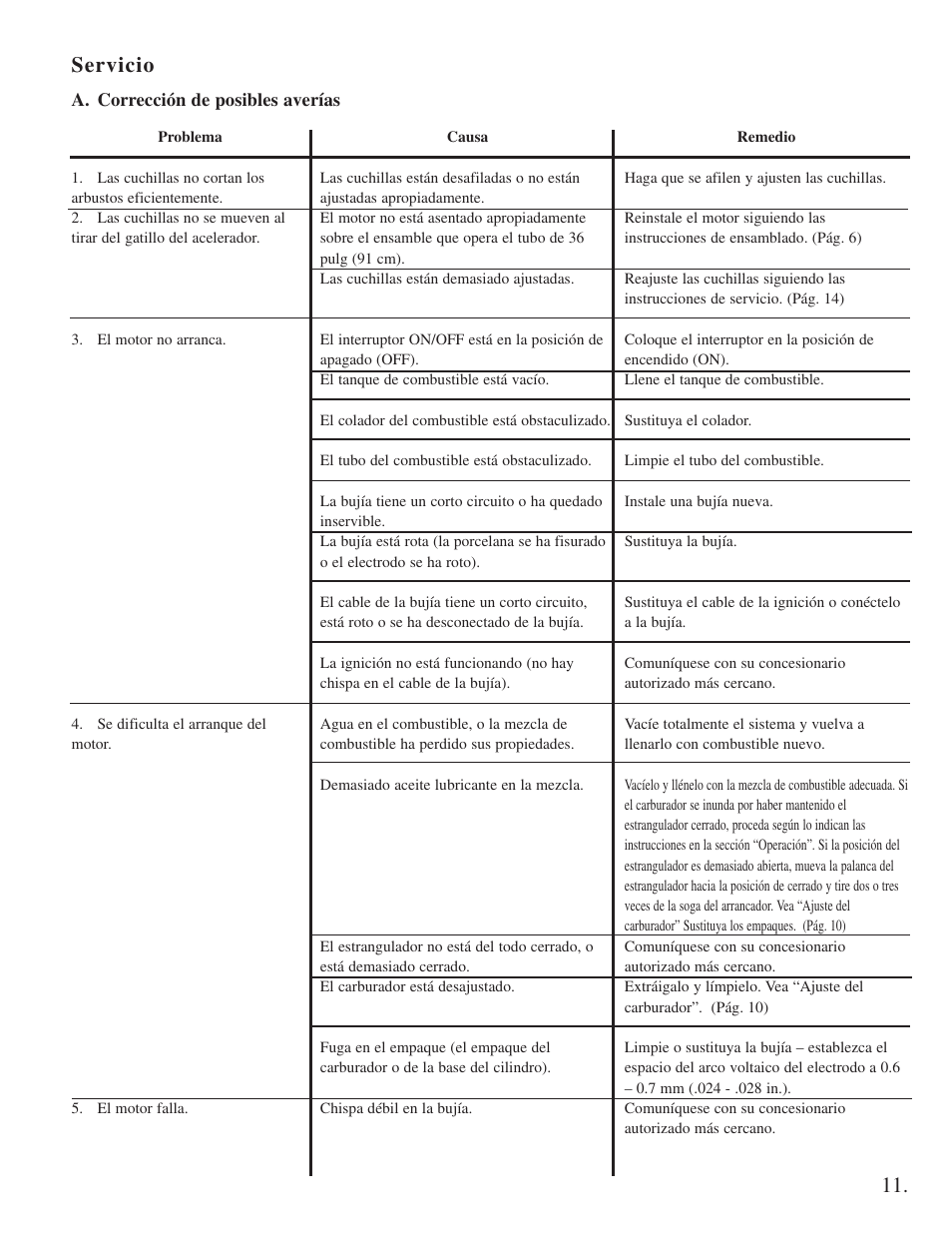 Servicio | Little Wonder 2300 User Manual | Page 55 / 66