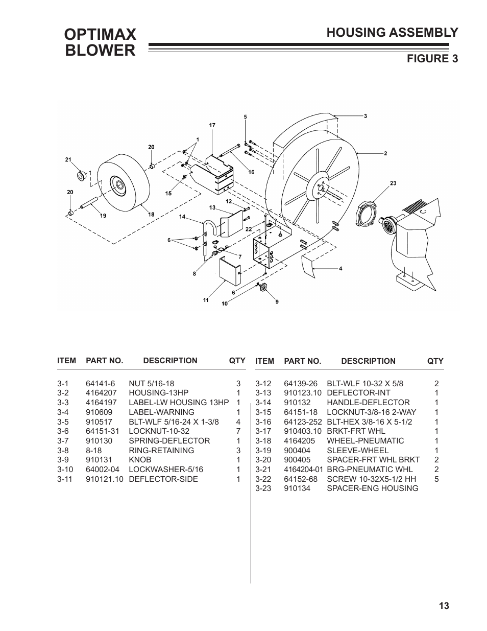 Optimax blower, Housing assembly, Figure 3 | Little Wonder OPTIMAX 9131-00-01 User Manual | Page 13 / 42