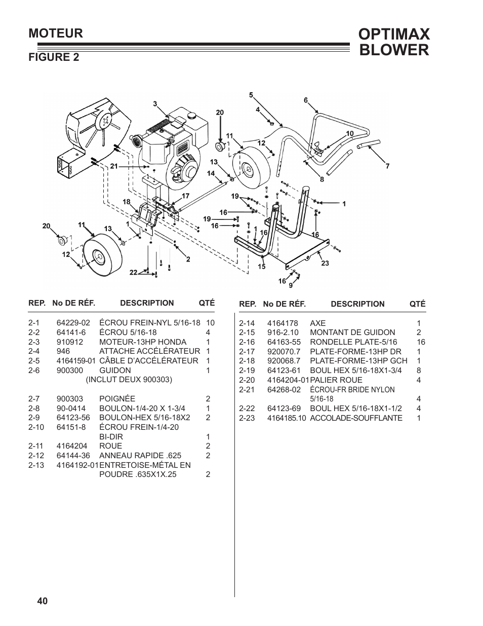 Optimax blower, Moteur, Figure 2 | Little Wonder OPTIMAX 9131-00-01 User Manual | Page 40 / 42