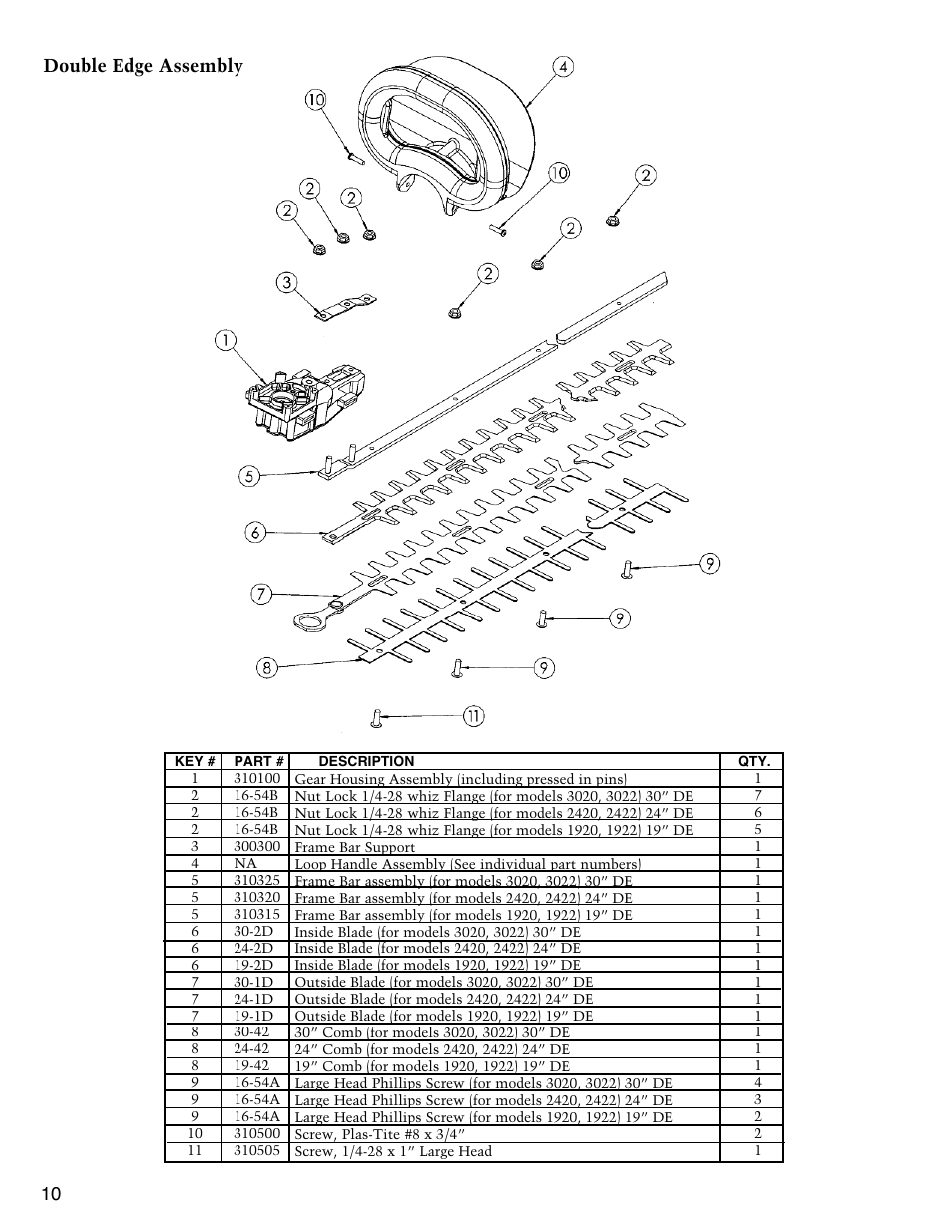 Double edge assembly 10 | Little Wonder SINGLE EDGED 1912 User Manual | Page 10 / 42