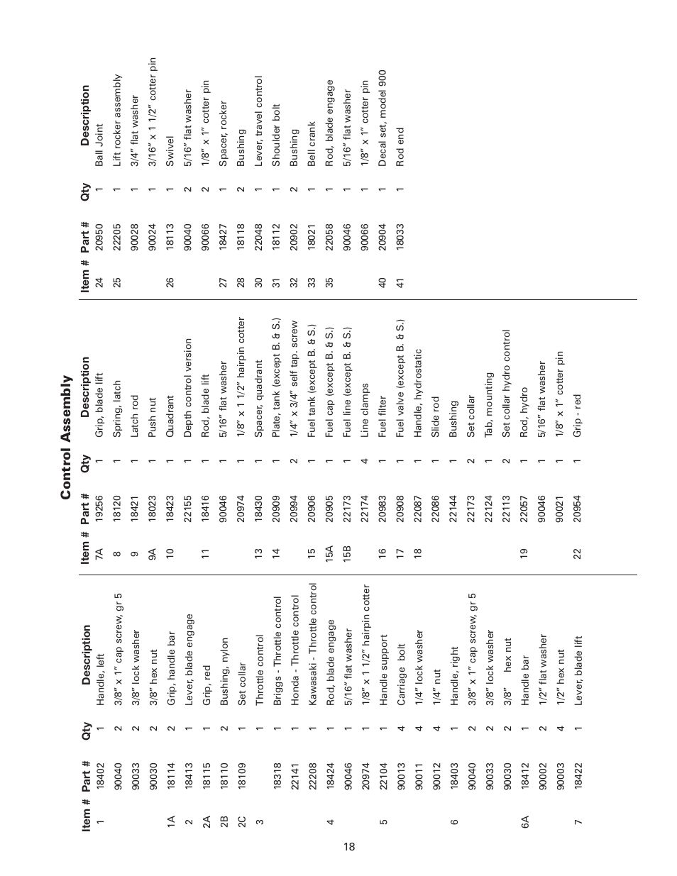 Control assembly | Little Wonder 900 User Manual | Page 21 / 24