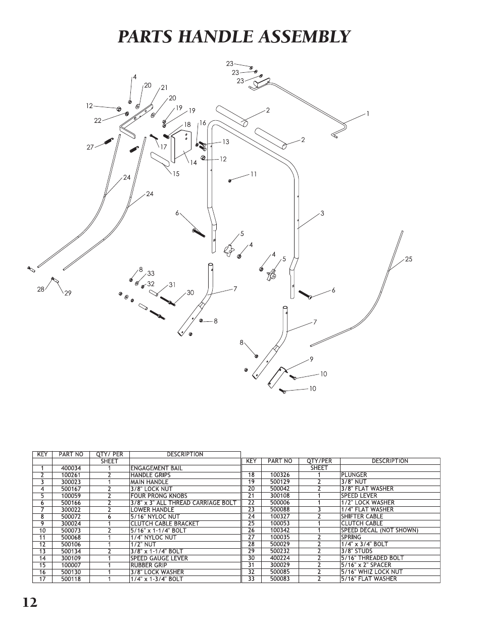 Parts handle assembly | Little Wonder TRS-20 User Manual | Page 12 / 18