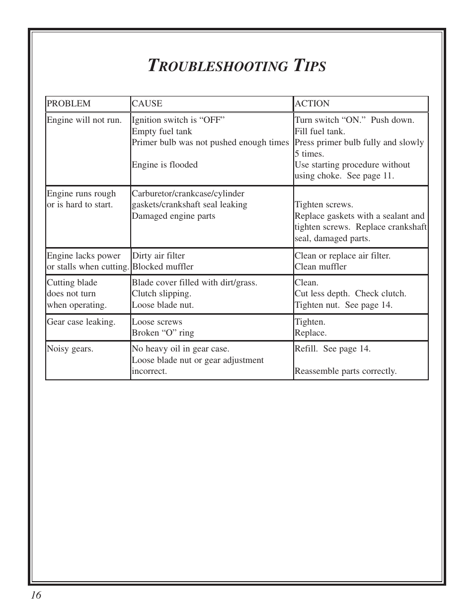 Roubleshooting | Little Wonder Xtra User Manual | Page 16 / 32