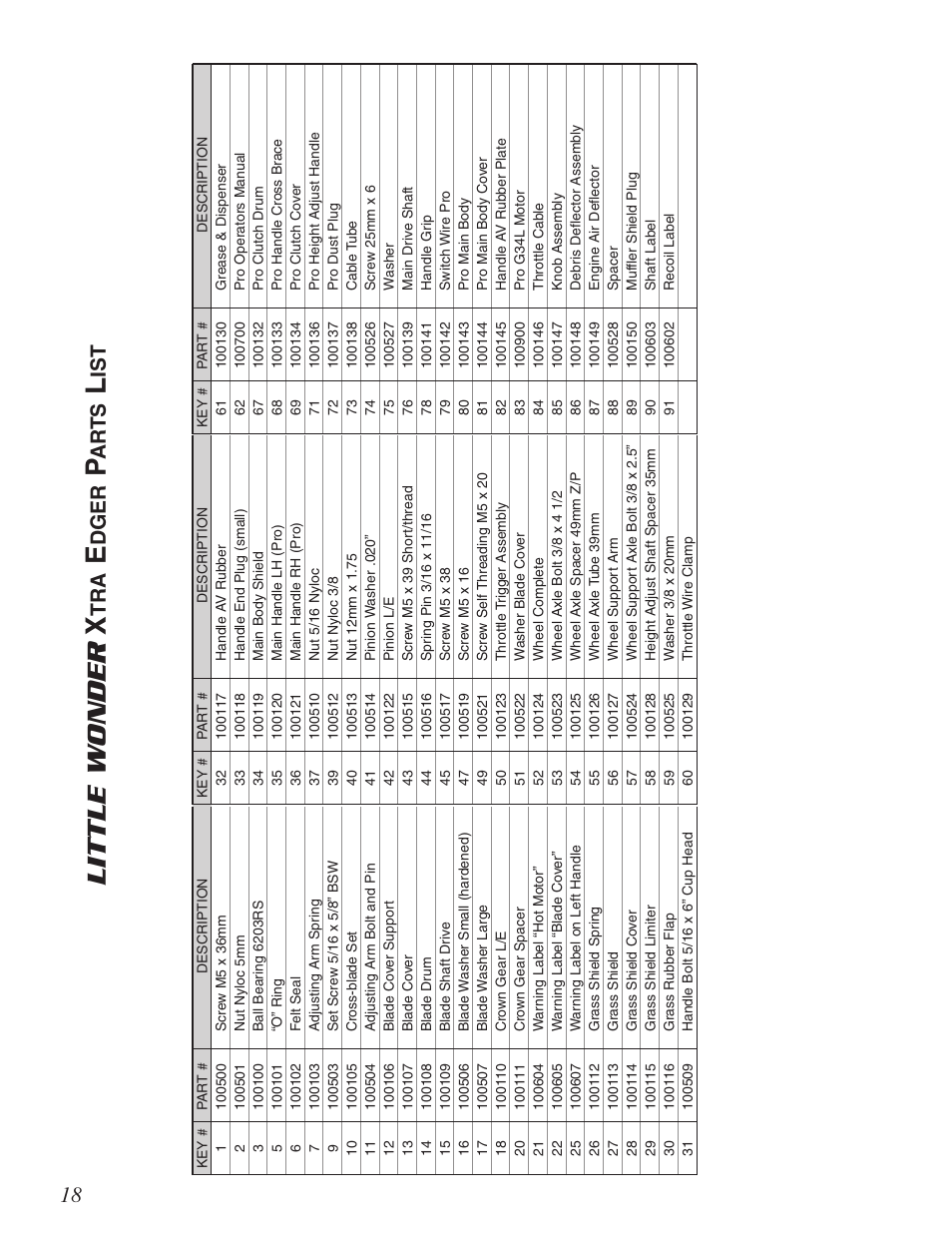 Little wonder x, Dger, Ar ts | Ist 18 | Little Wonder Xtra User Manual | Page 18 / 32