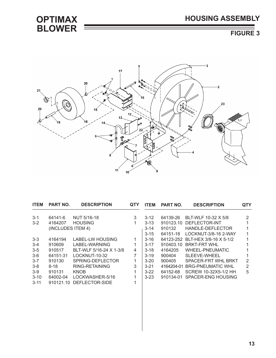 Optimax blower, Housing assembly, Figure 3 | Little Wonder OPTIMAX LB1401-00-01 User Manual | Page 13 / 42