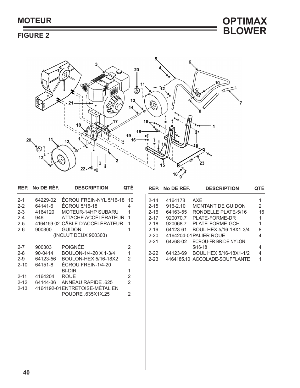 Optimax blower, Moteur, Figure 2 | Little Wonder OPTIMAX LB1401-00-01 User Manual | Page 40 / 42