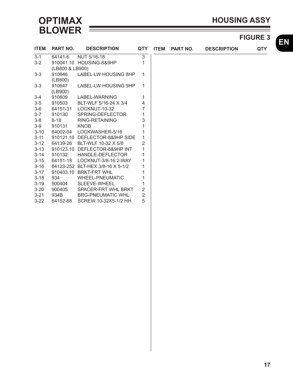 Optimax blower, Housing assy, Figure 3 | Little Wonder MAXIMUM OUTPUT BLOWER User Manual | Page 17 / 54