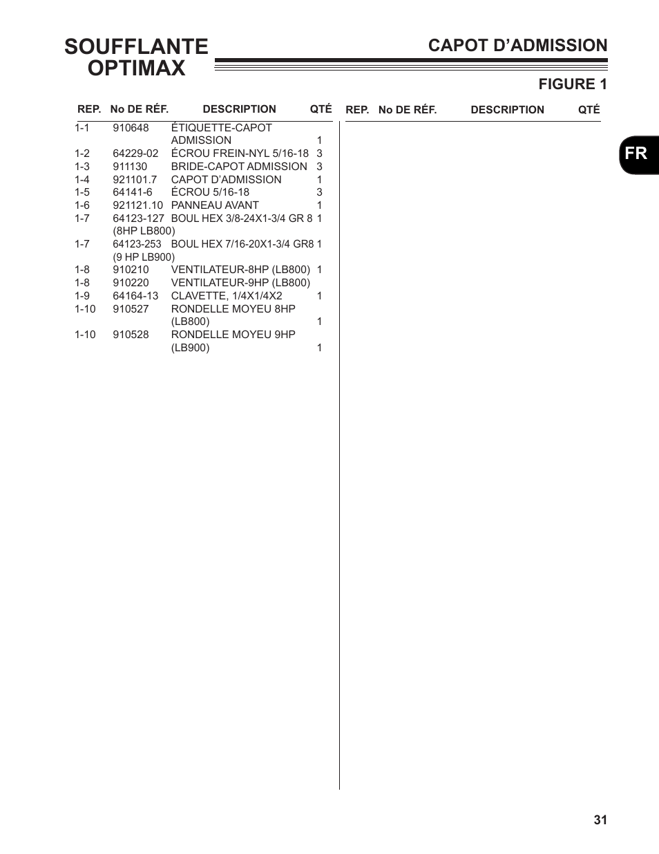 Soufflante optimax, Capot d’admission, Figure 1 | Little Wonder MAXIMUM OUTPUT BLOWER User Manual | Page 31 / 54