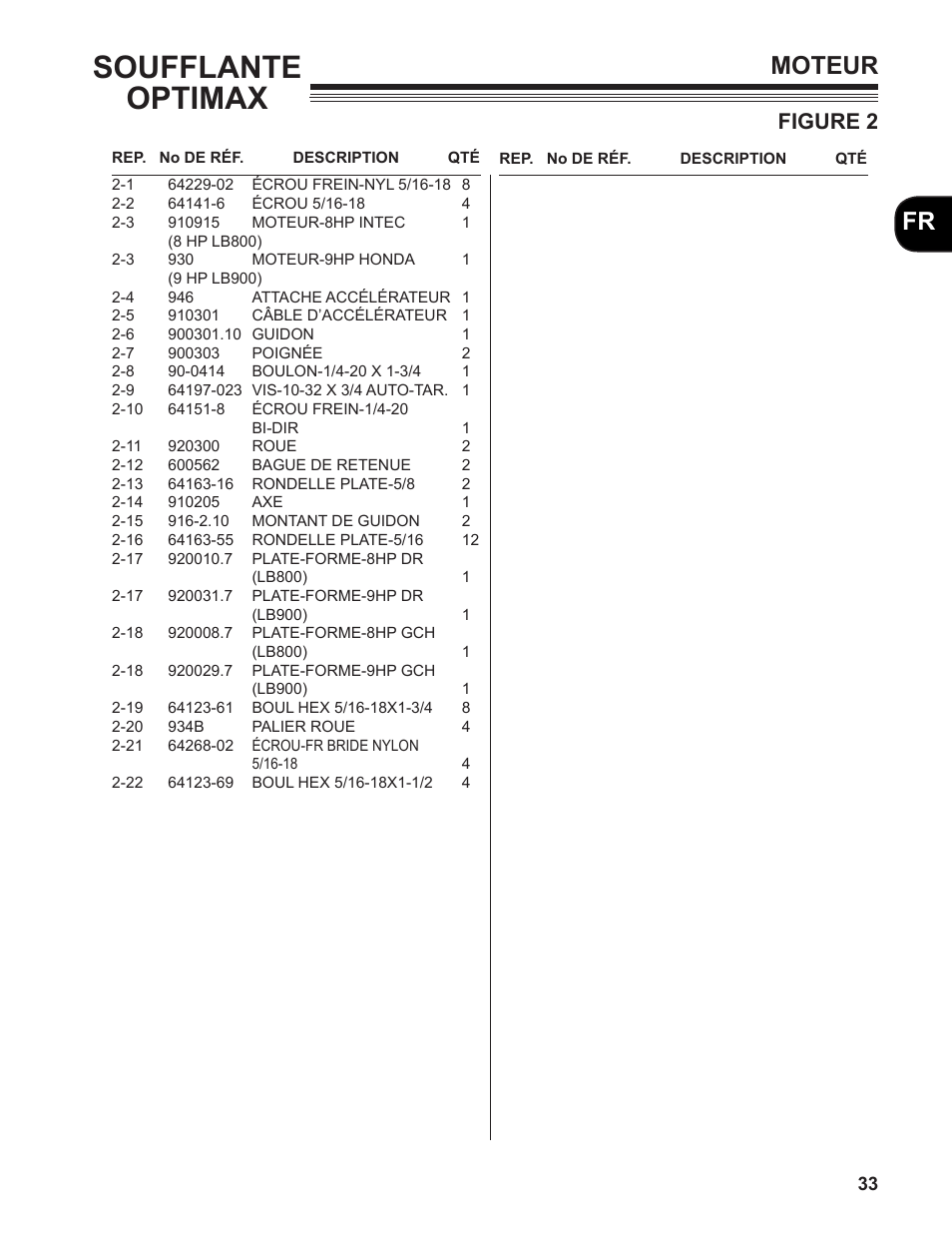 Soufflante optimax, Moteur, Figure 2 | Little Wonder MAXIMUM OUTPUT BLOWER User Manual | Page 33 / 54
