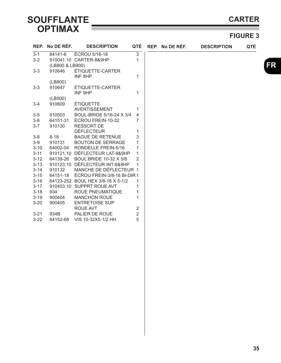 Soufflante optimax, Carter, Figure 3 | Little Wonder MAXIMUM OUTPUT BLOWER User Manual | Page 35 / 54