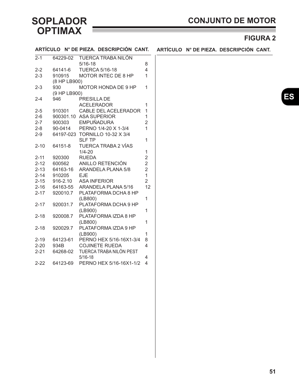 Soplador optimax, Conjunto de motor, Figura 2 | Little Wonder MAXIMUM OUTPUT BLOWER User Manual | Page 51 / 54