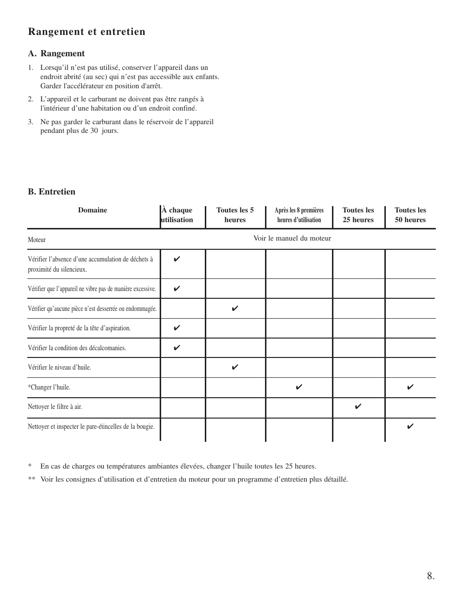 Rangement et entretien | Little Wonder Little Wonder User Manual | Page 33 / 40