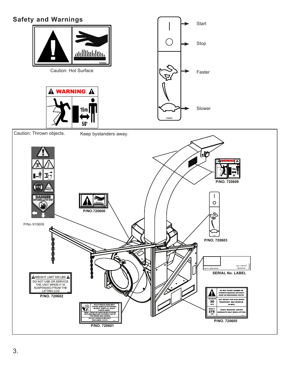Safety and warnings, Warning, Start stop faster slower | Little Wonder 8160 User Manual | Page 4 / 16