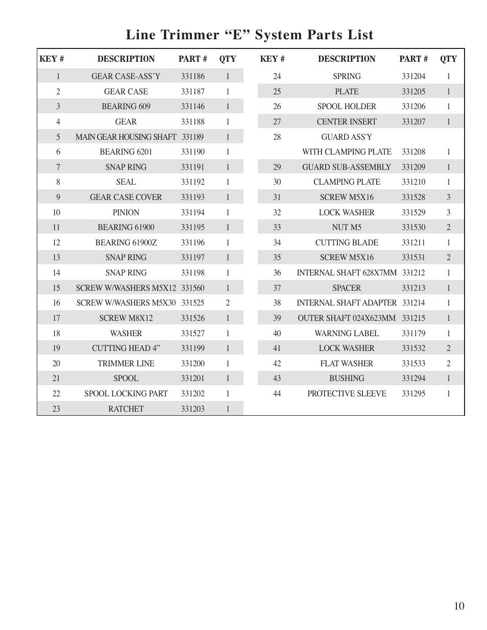 Line trimmer “e” system parts list | Little Wonder Line Trimmer User Manual | Page 11 / 12