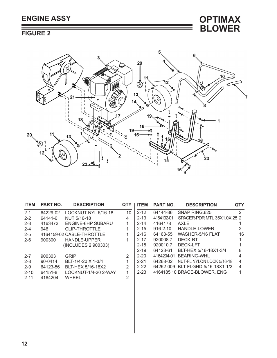 Optimax blower, Engine assy, Figure 2 | Little Wonder SHO LB601-00-01 User Manual | Page 12 / 42