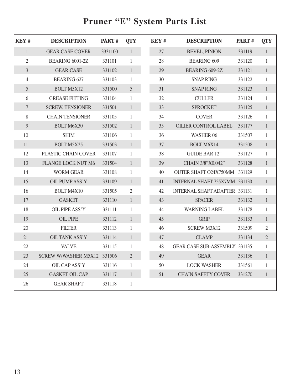 Pruner “e” system parts list | Little Wonder PRUNER User Manual | Page 14 / 15