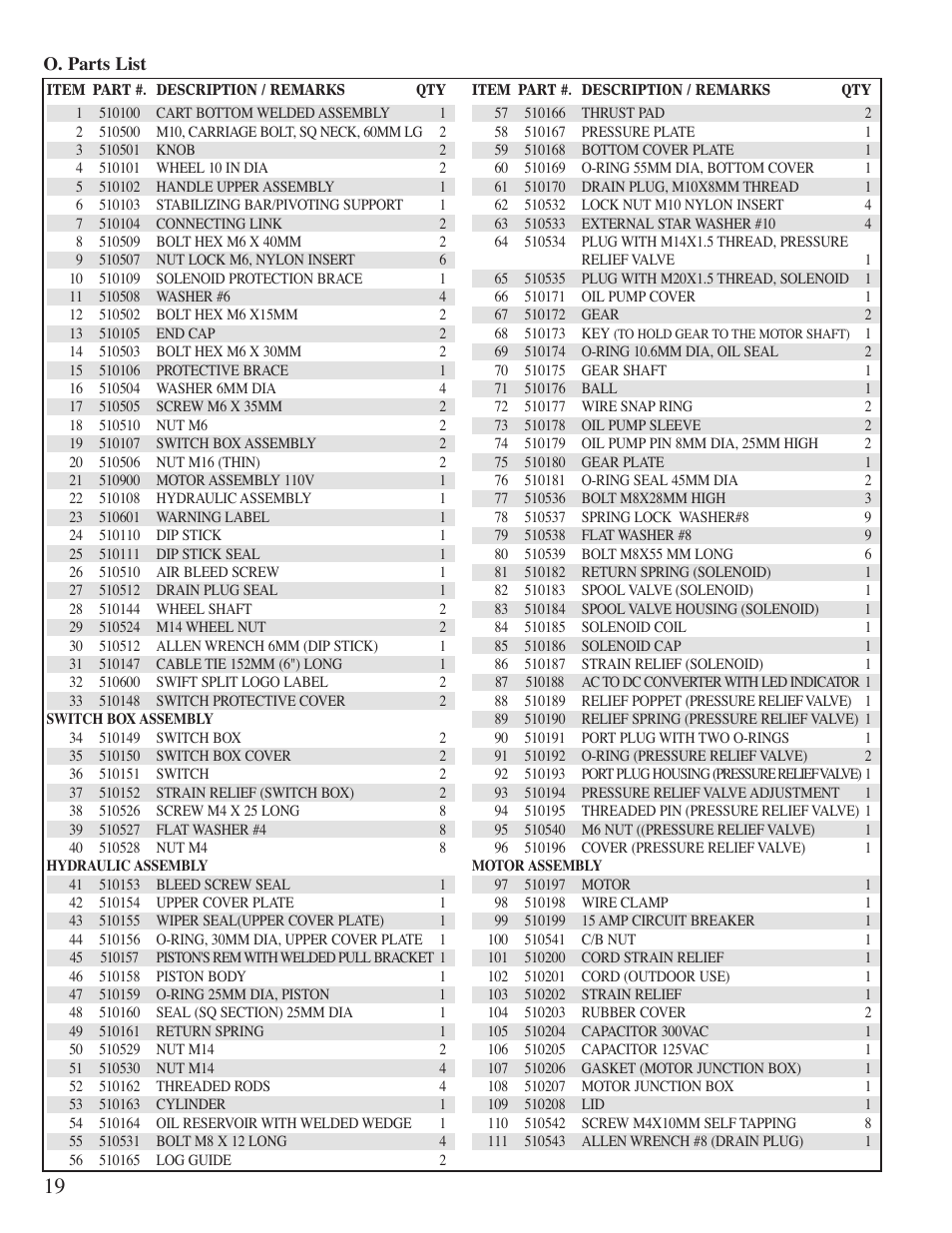 Little Wonder 5000 User Manual | Page 20 / 21