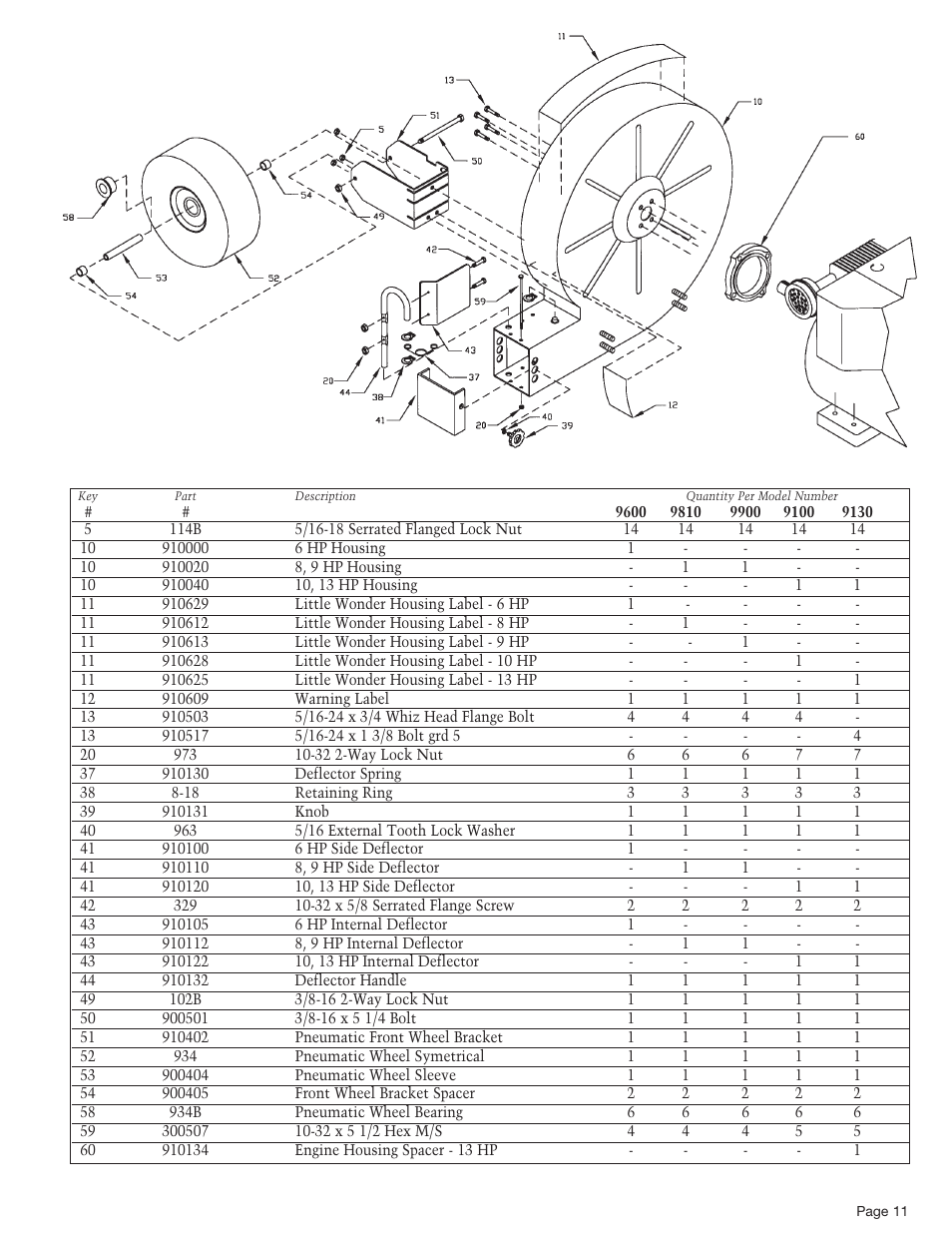 Little Wonder 9600 User Manual | Page 3 / 12