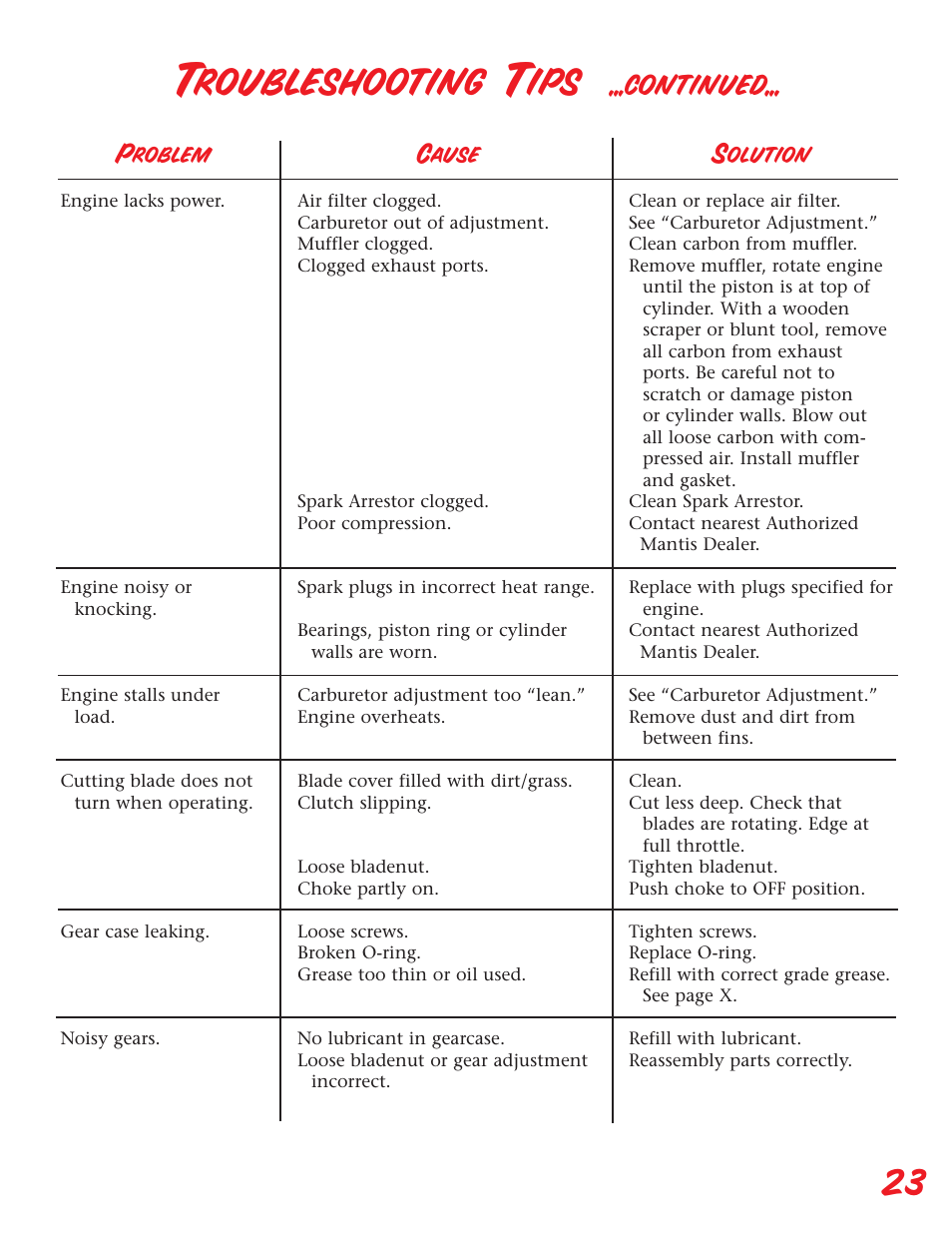 Troubleshooting tips, Continued | Little Wonder Edger User Manual | Page 23 / 32