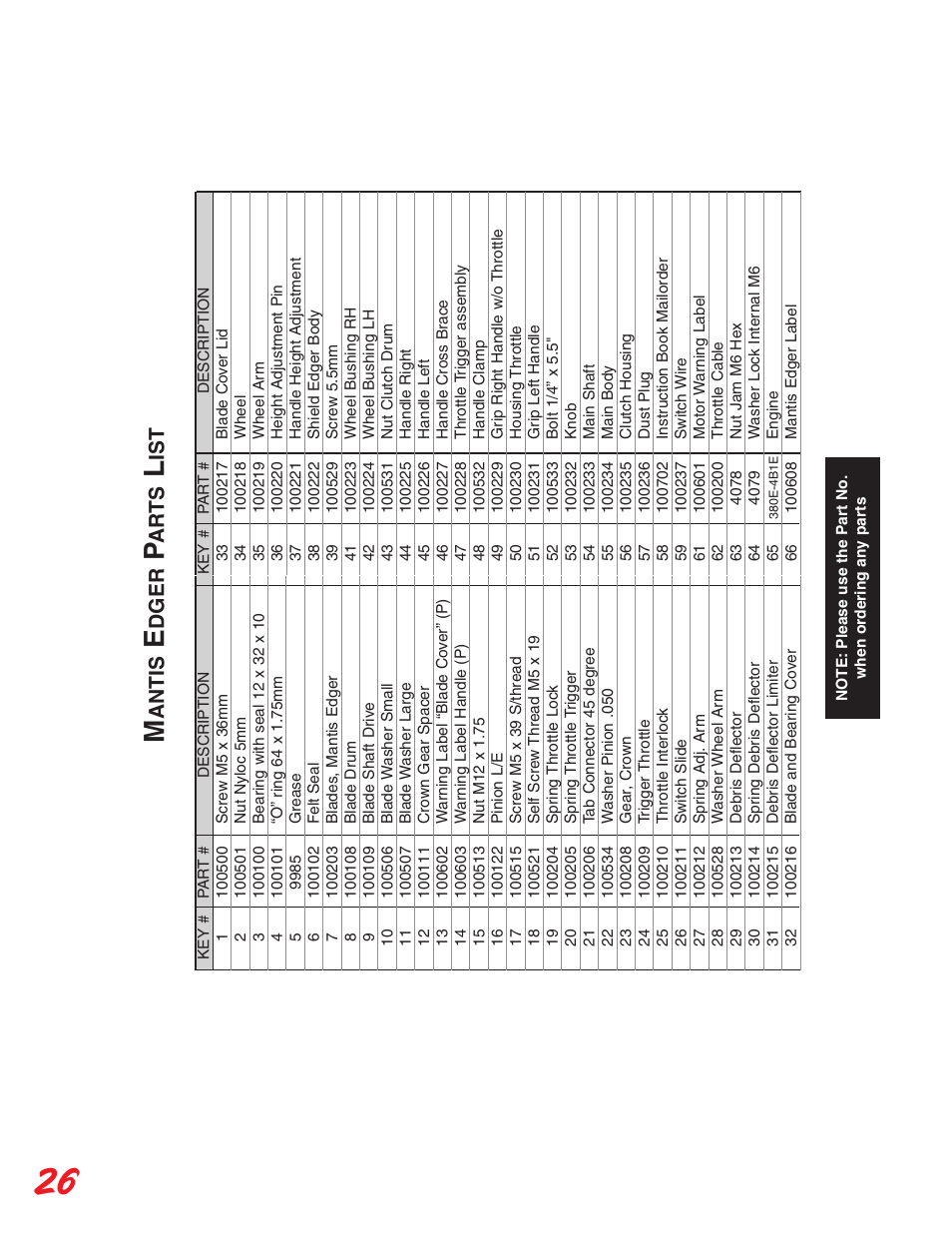 26 m, Antis, Dger | Ar ts | Little Wonder Edger User Manual | Page 26 / 32