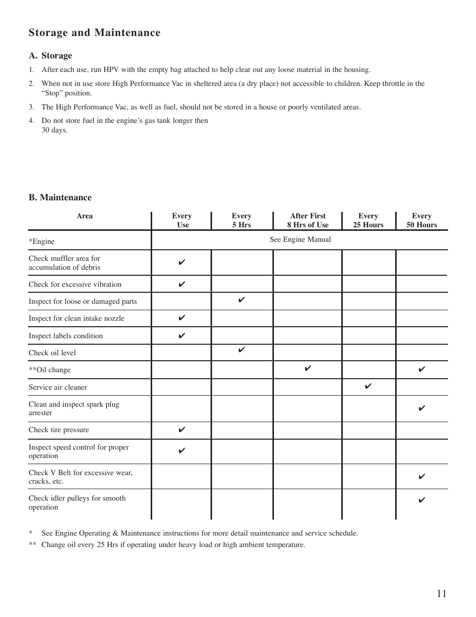 Storage and maintenance | Little Wonder 5621 User Manual | Page 12 / 56