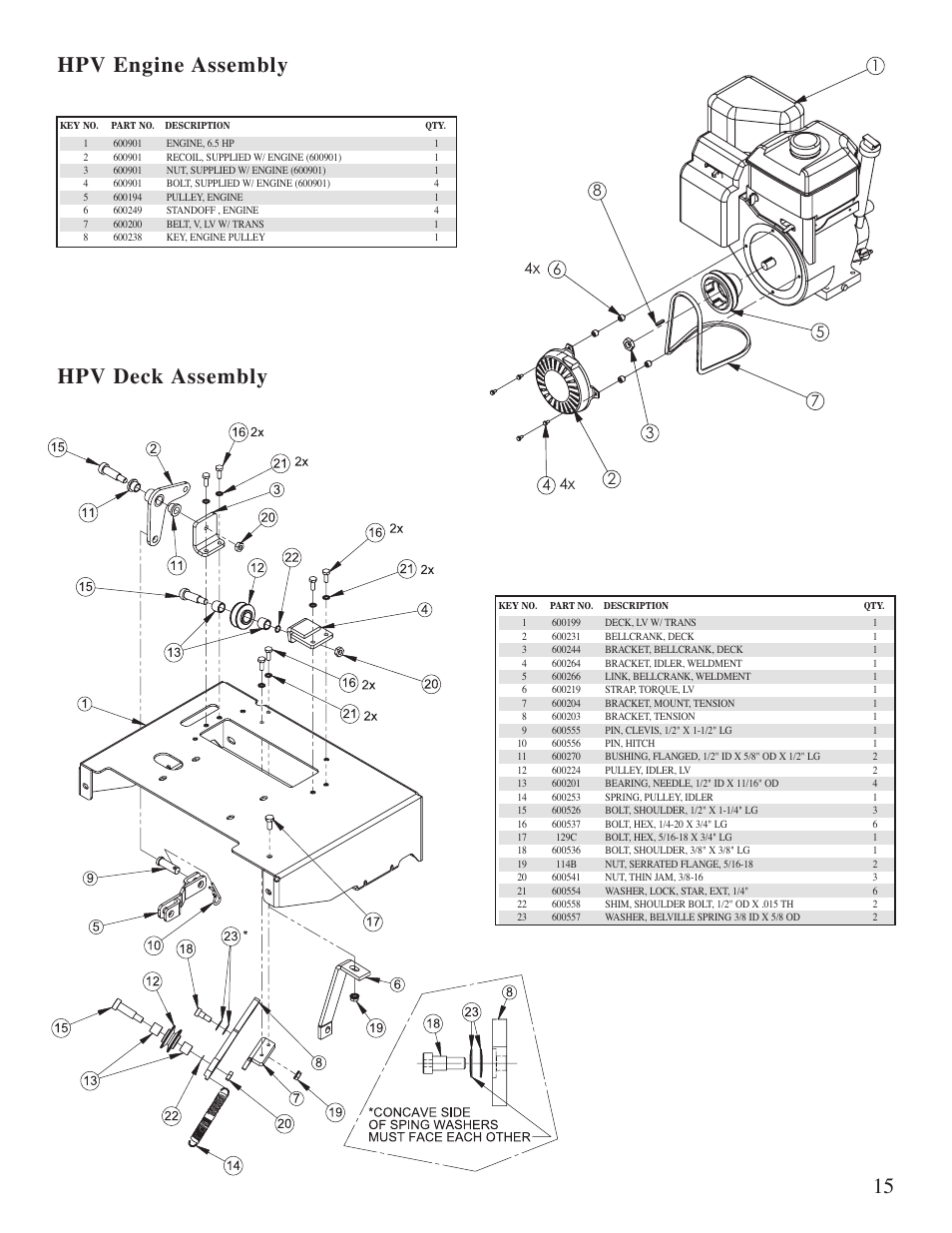 15 hpv deck assembly hpv engine assembly | Little Wonder 5621 User Manual | Page 16 / 56