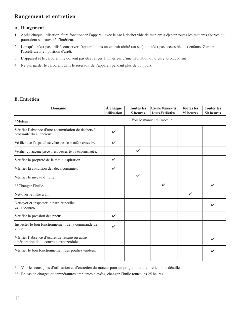 Rangement et entretien | Little Wonder 5621 User Manual | Page 30 / 56