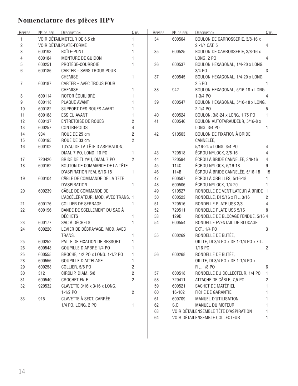 Nomenclature des pièces hpv | Little Wonder 5621 User Manual | Page 33 / 56