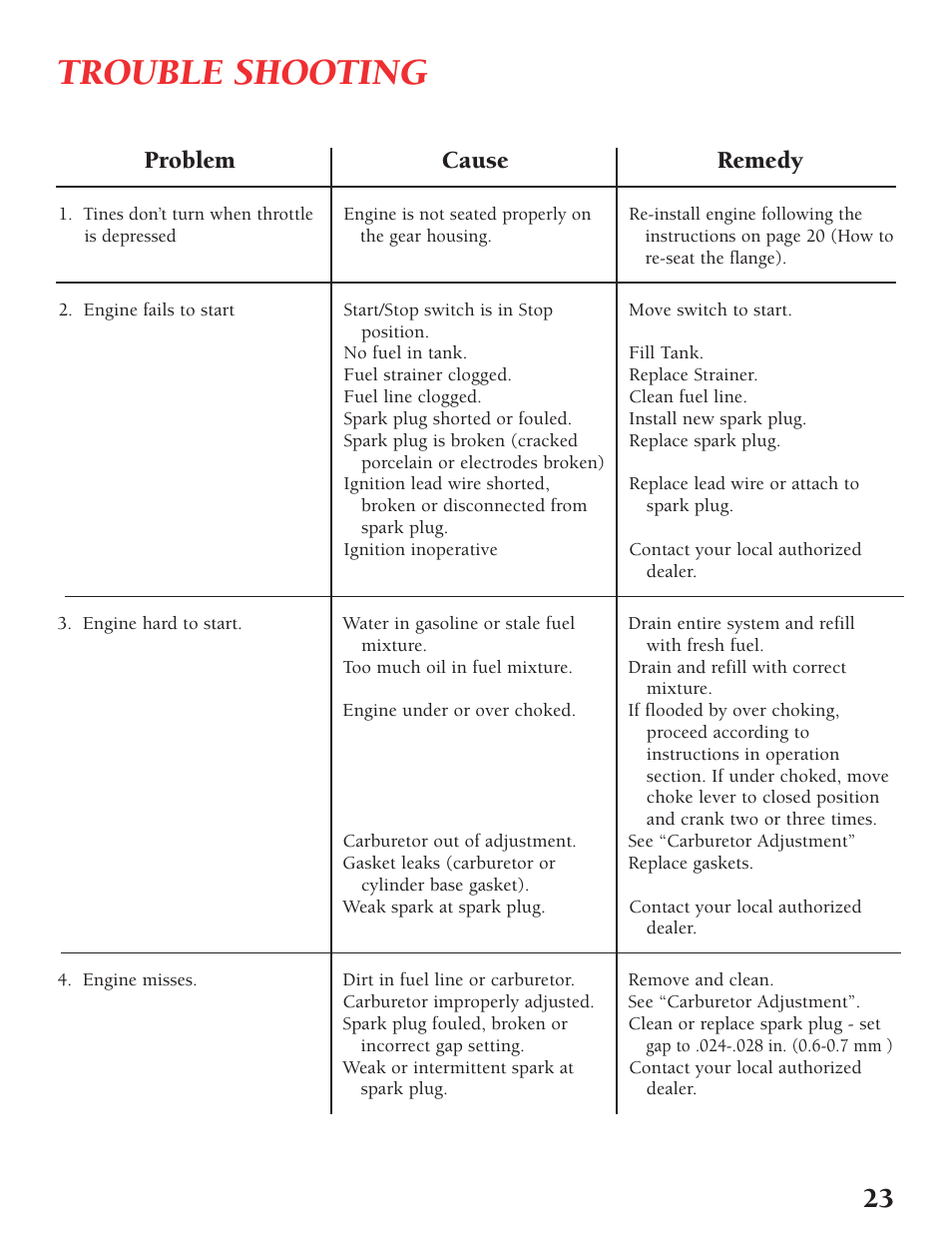 Trouble shooting, Problem cause remedy | Little Wonder Tiller/Cultivator User Manual | Page 23 / 32