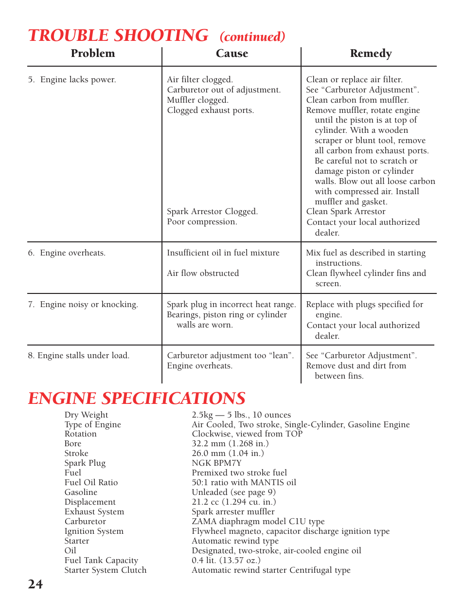 Trouble shooting, Engine specifications, Continued) | Problem cause remedy | Little Wonder Tiller/Cultivator User Manual | Page 24 / 32