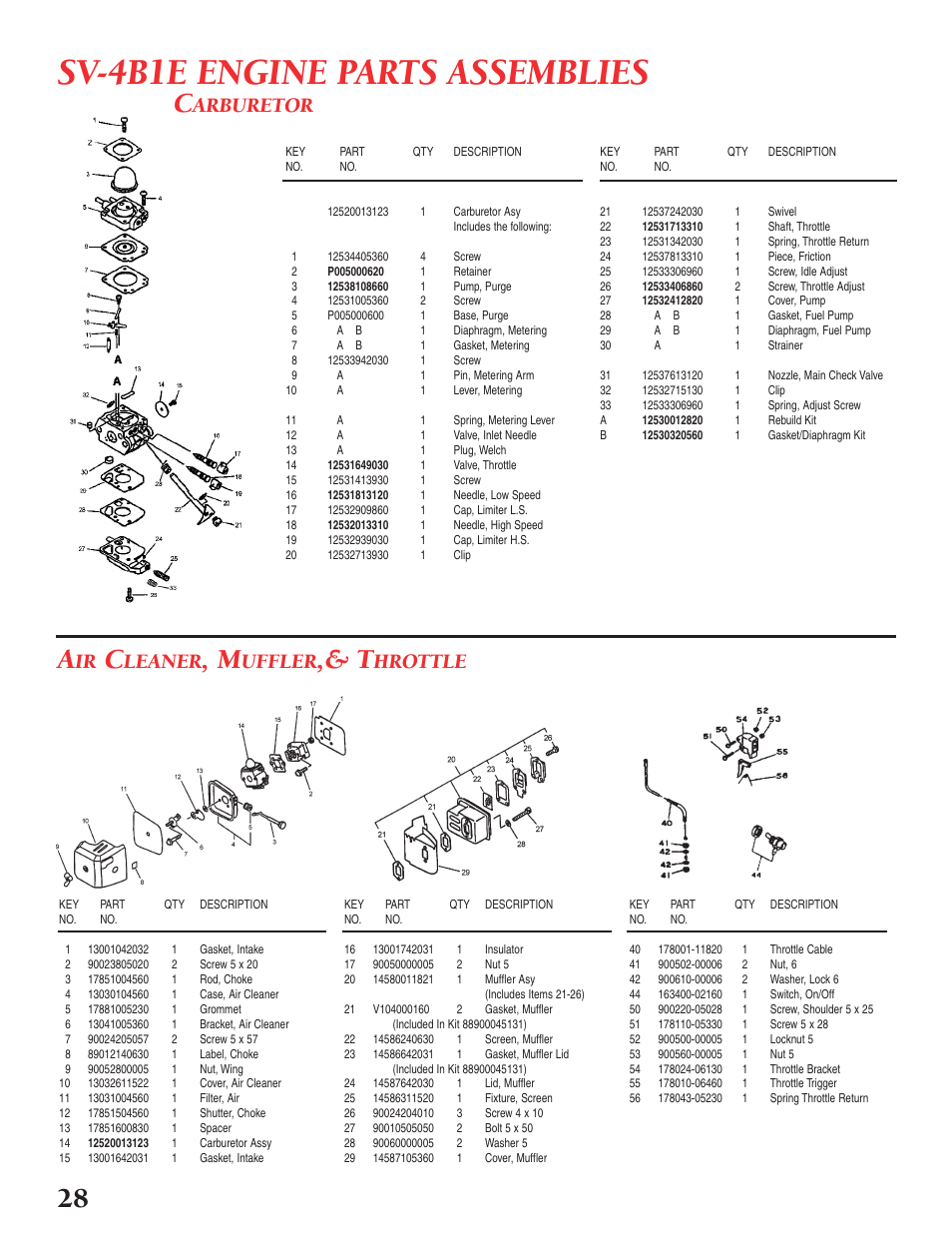 Sv-4b1e engine parts assemblies, 28 a, Leaner | Uffler, Hrottle, Arburetor | Little Wonder Tiller/Cultivator User Manual | Page 28 / 32