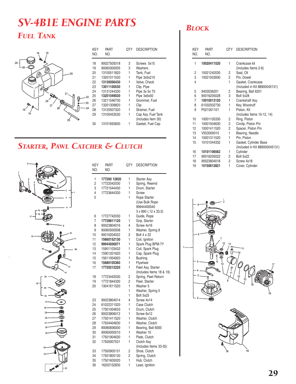 Sv-4b1e engine parts, Tarter, Atcher | Lutch, Lock | Little Wonder Tiller/Cultivator User Manual | Page 29 / 32