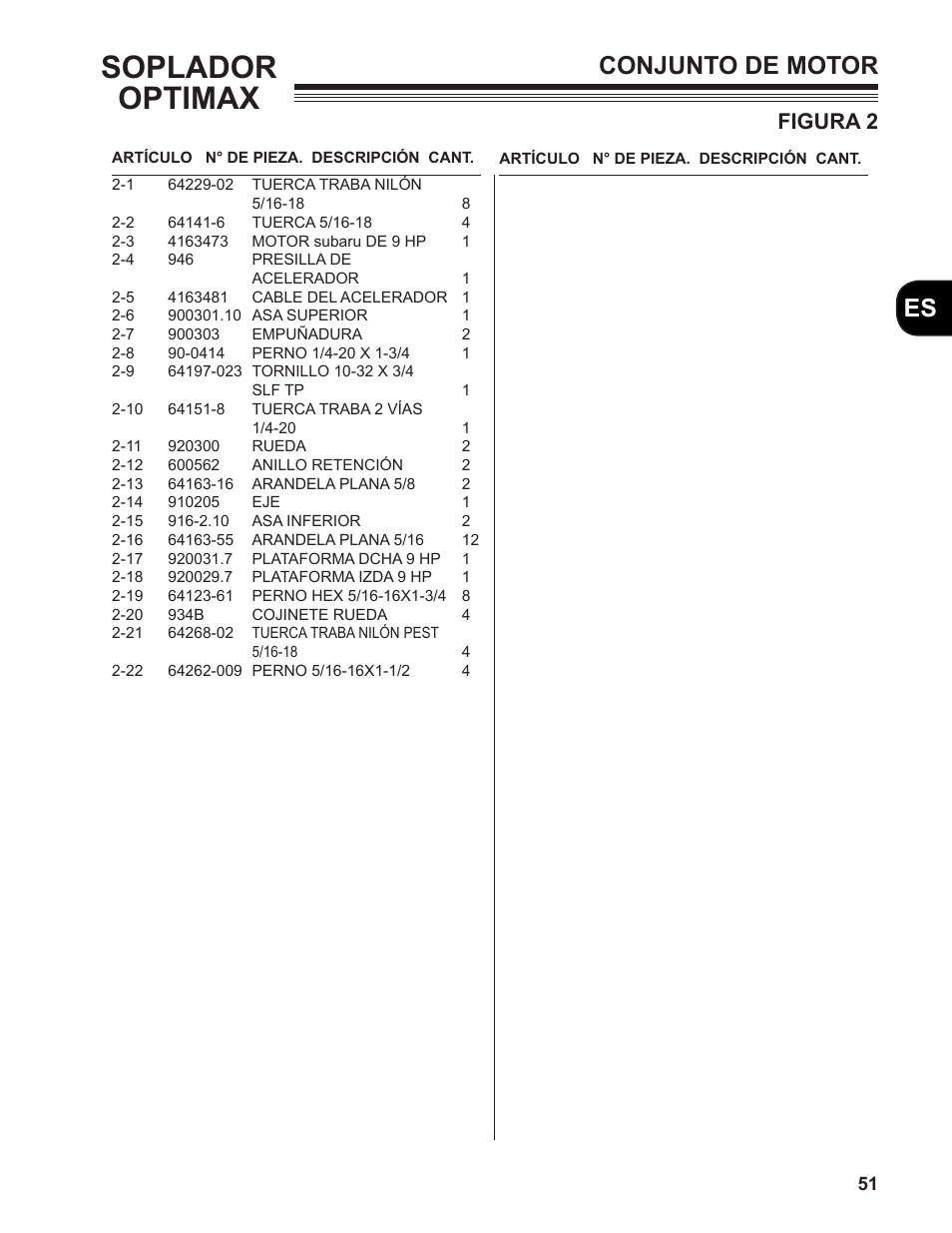 Soplador optimax, Conjunto de motor, Figura 2 | Little Wonder MAN 4163480 User Manual | Page 51 / 54