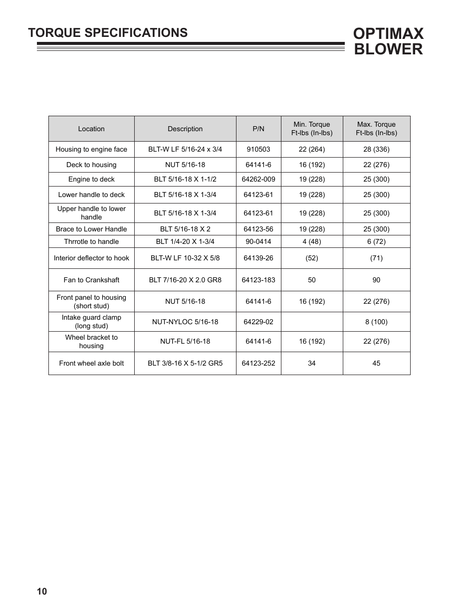 Optimax blower, Torque specifications | Little Wonder OPTIMAX LB901-00-01 User Manual | Page 10 / 42