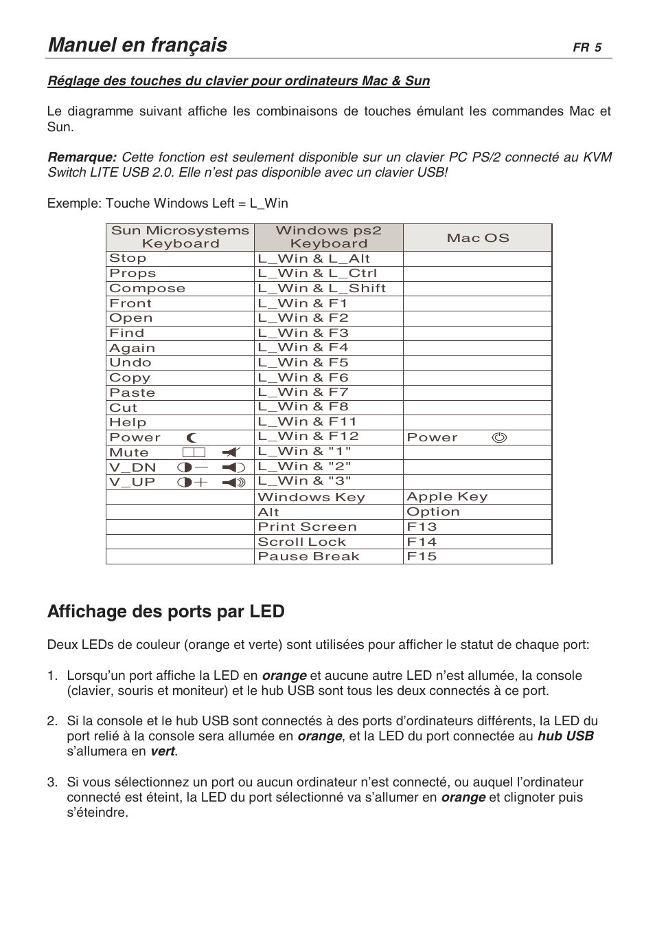 Manuel en français, Affichage des ports par led | Lindy CPU SWITCH LITE 32825 User Manual | Page 22 / 32