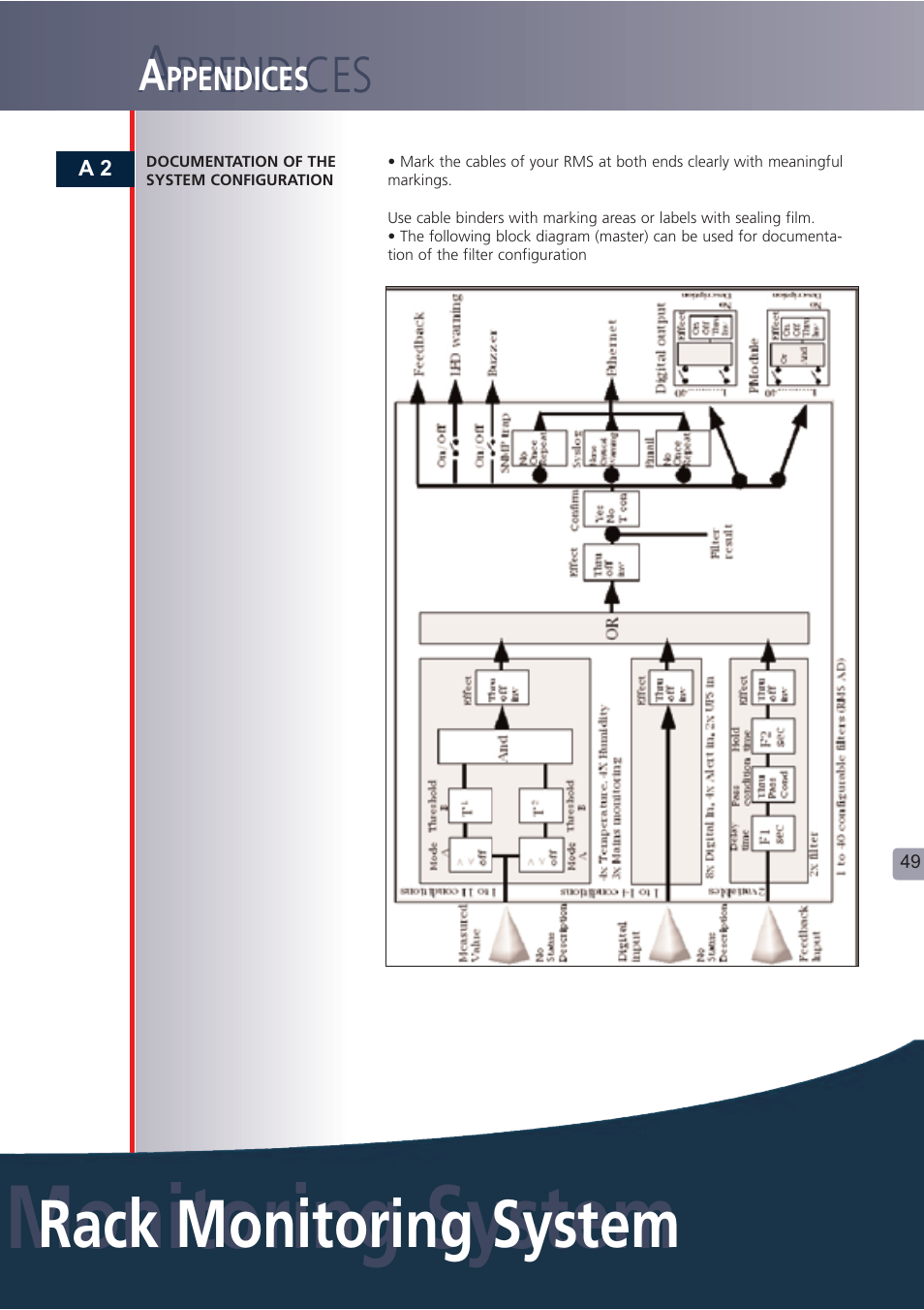 Monitoring system, Rack monitoring system, Ppendices | Lindy Carbon Monoxide Alarm User Manual | Page 49 / 60