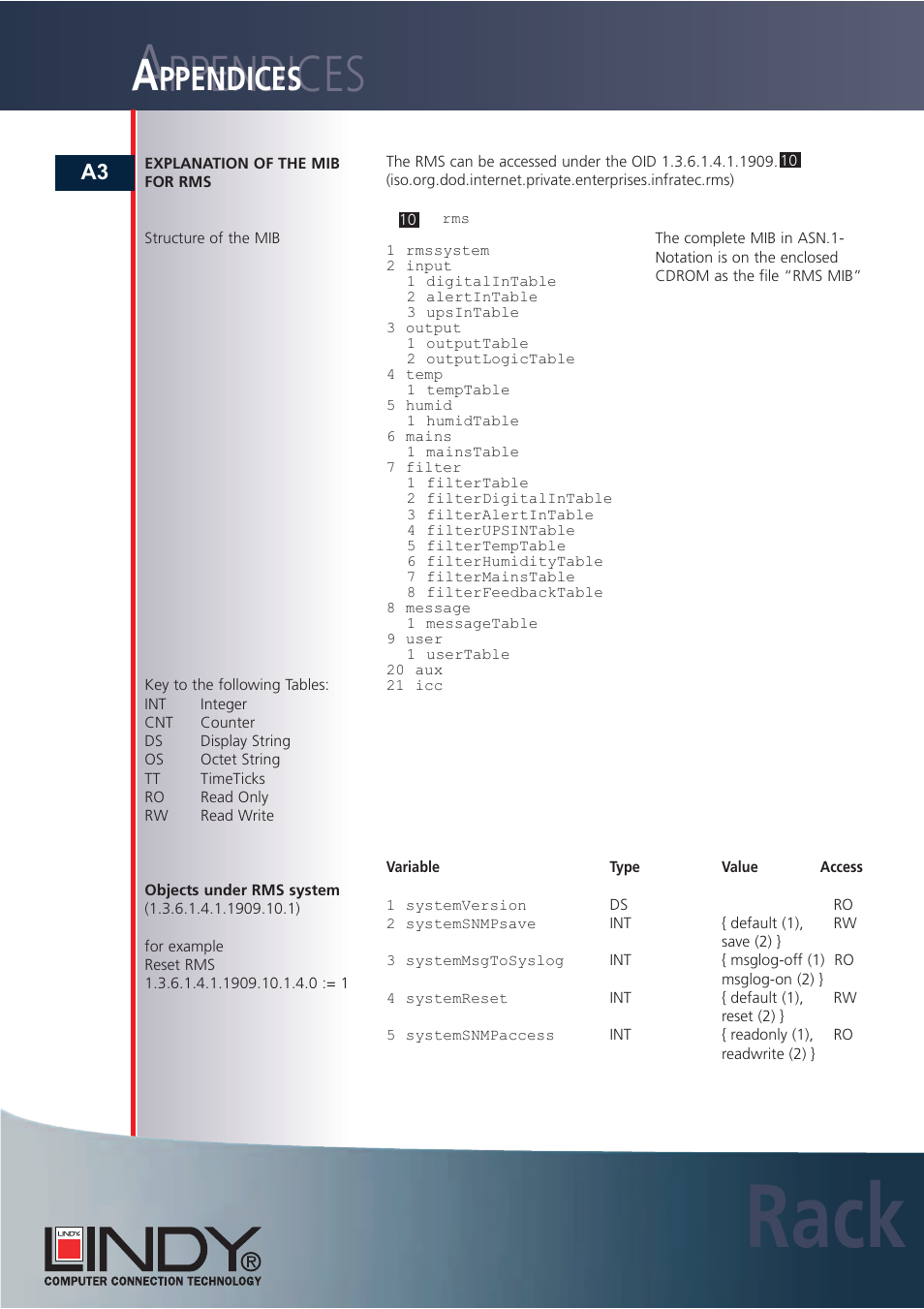 Rack, Ppendices | Lindy Carbon Monoxide Alarm User Manual | Page 50 / 60